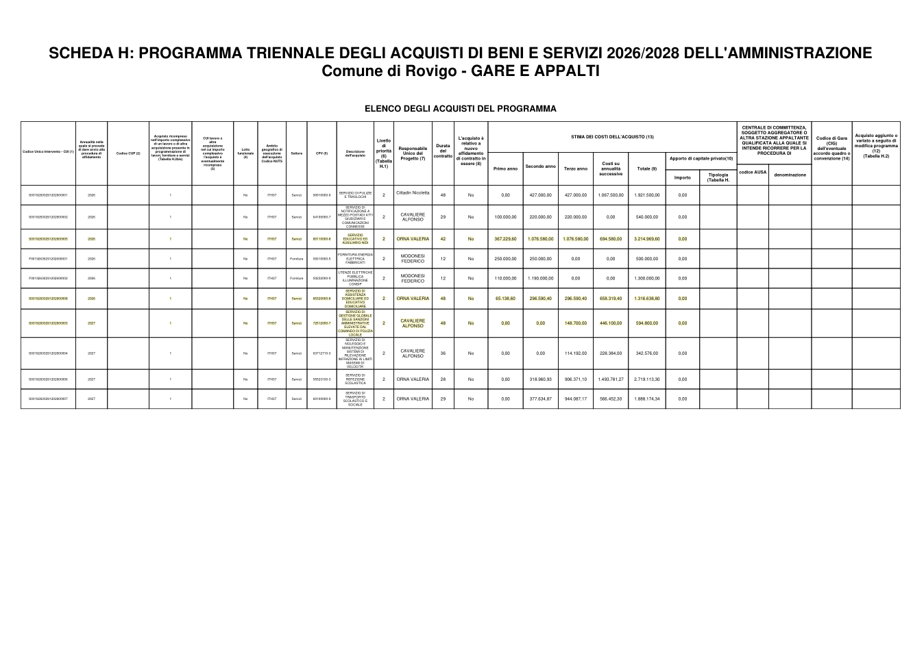 Pagina 2 del documento