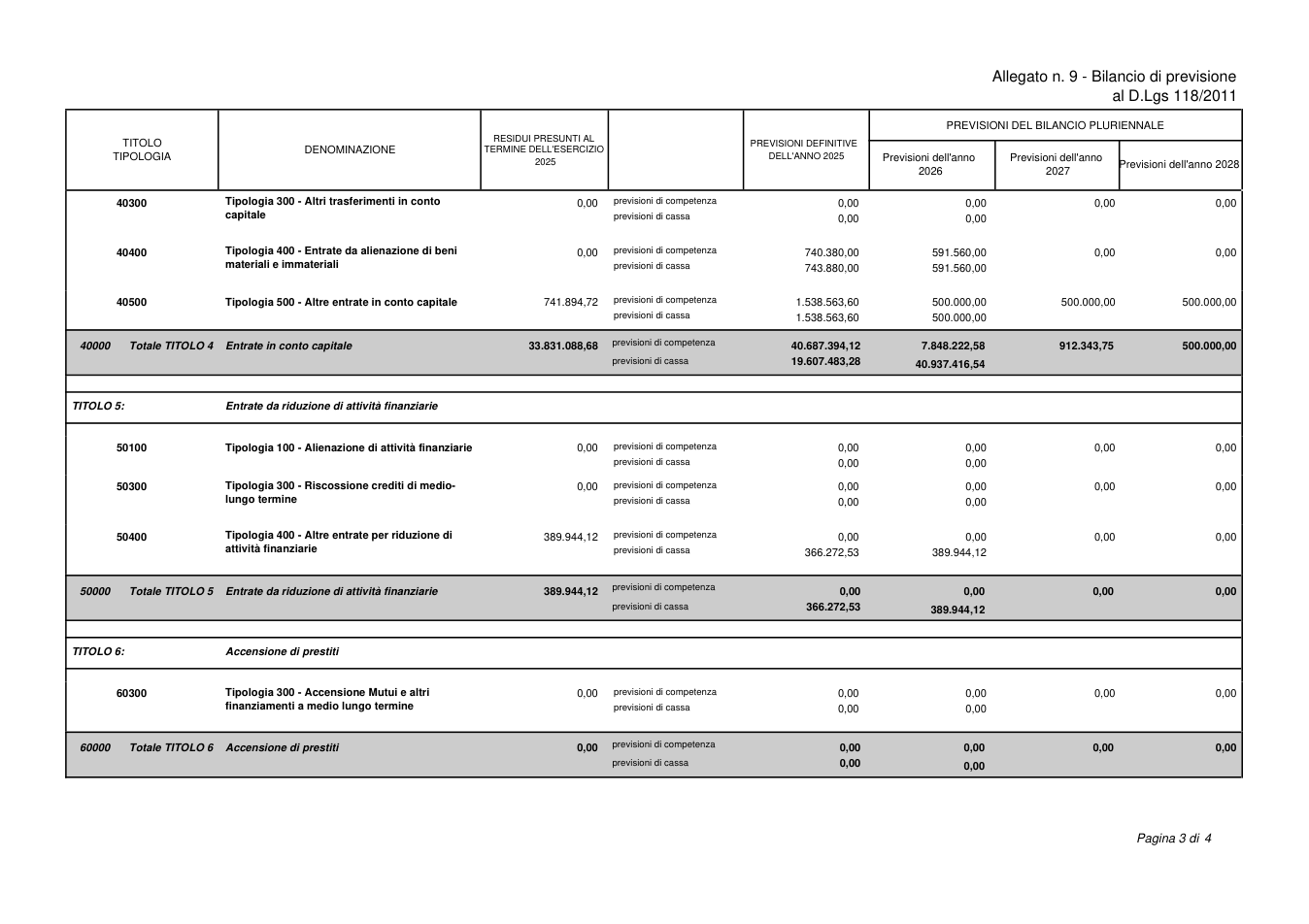 Pagina 4 del documento