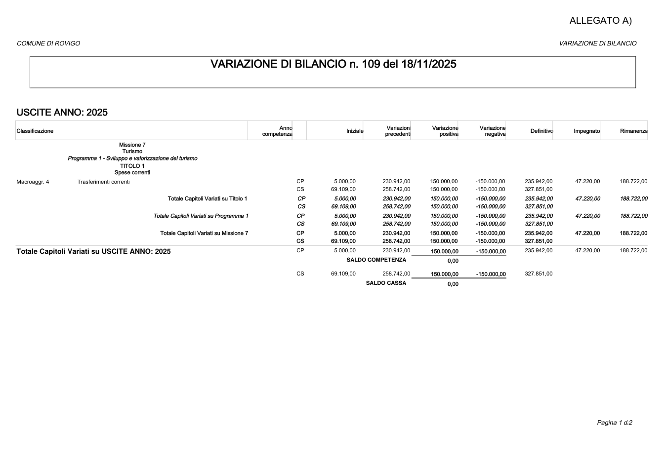 Pagina 1 del documento