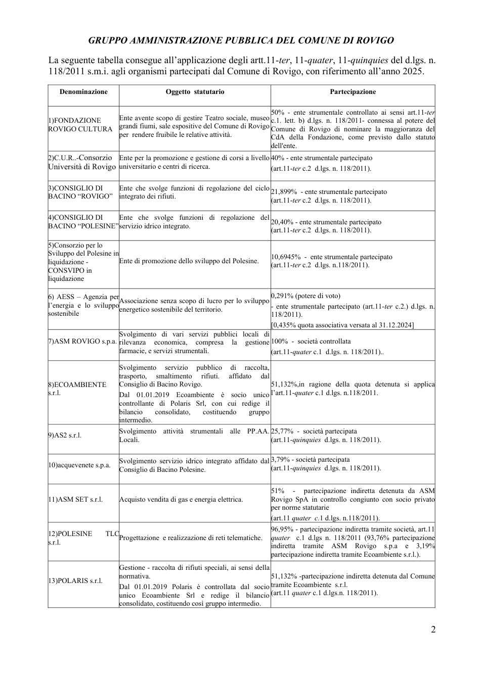 Pagina 2 del documento