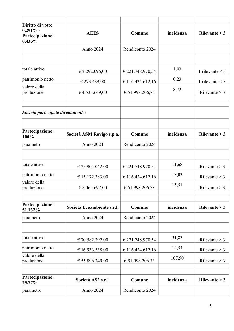 Pagina 5 del documento
