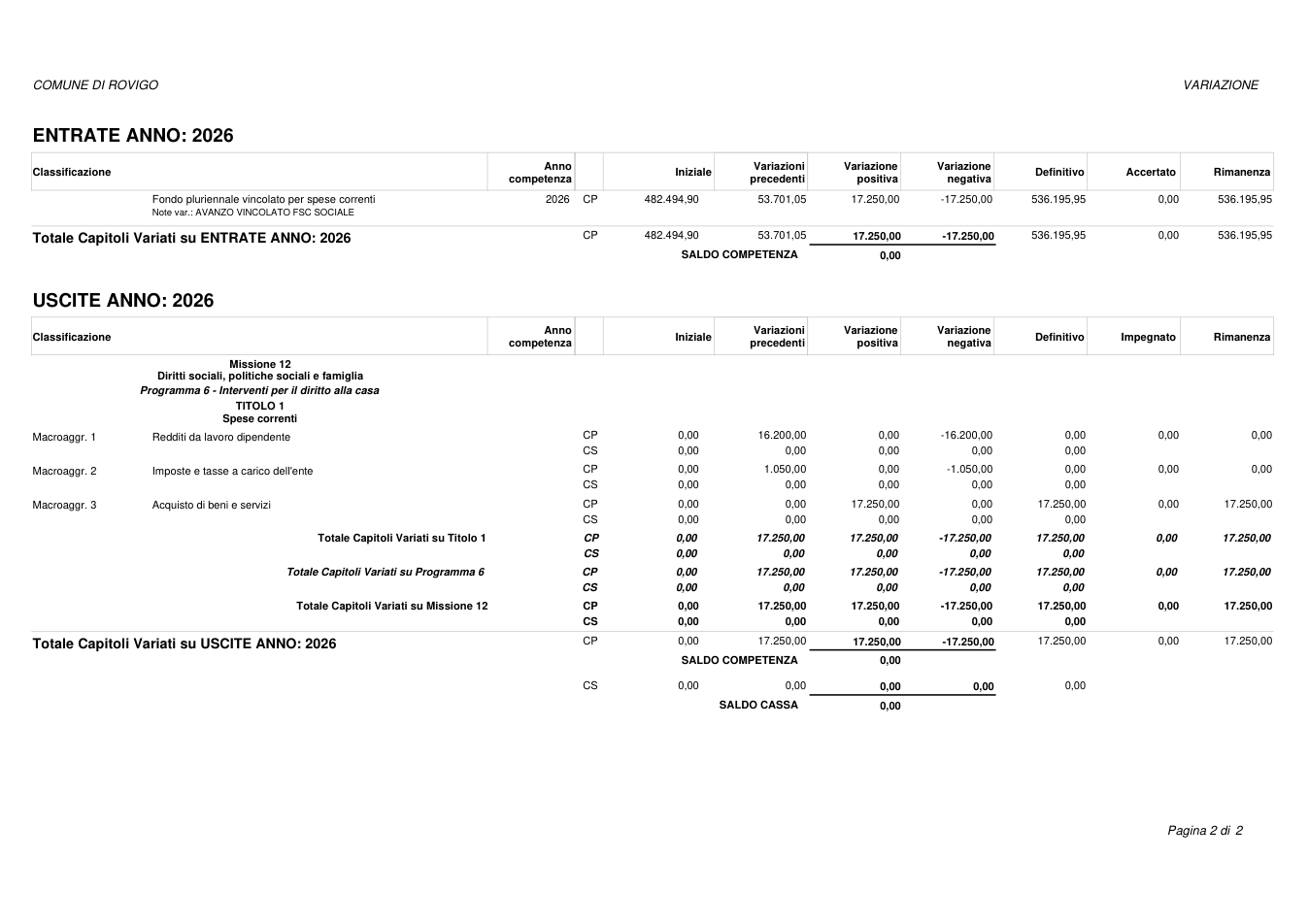 Pagina 2 del documento
