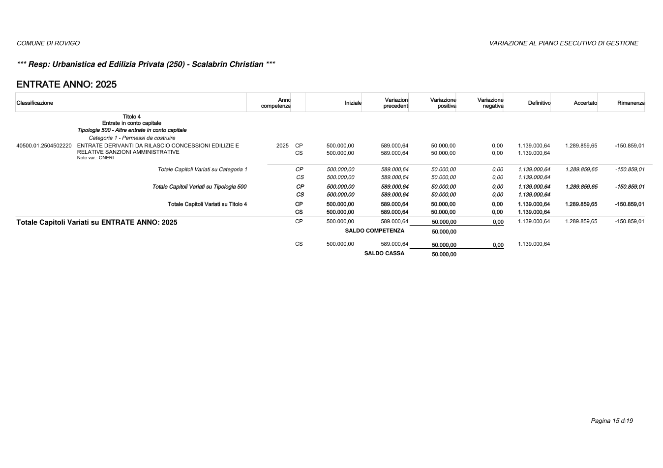 Pagina 15 del documento