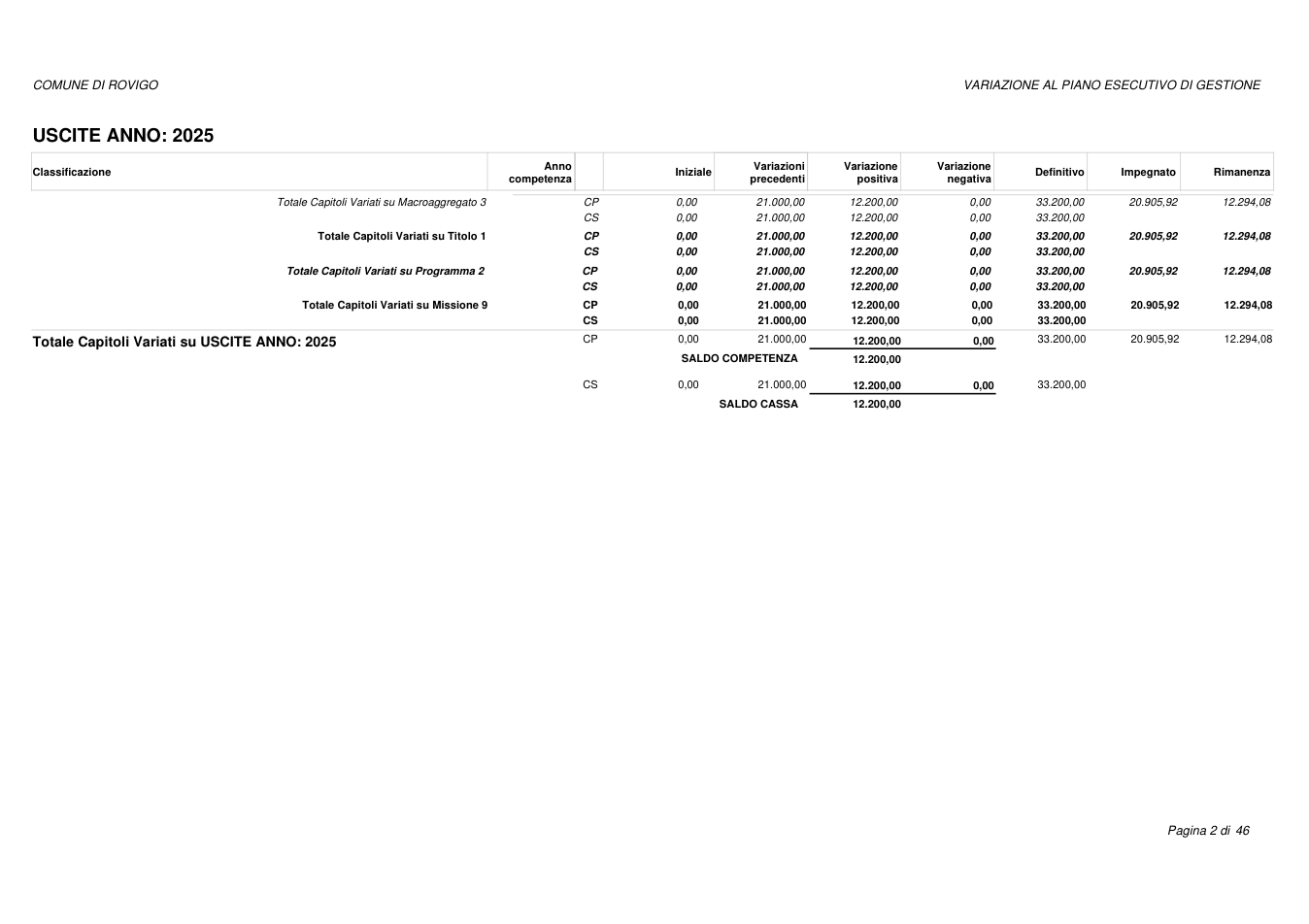 Pagina 2 del documento