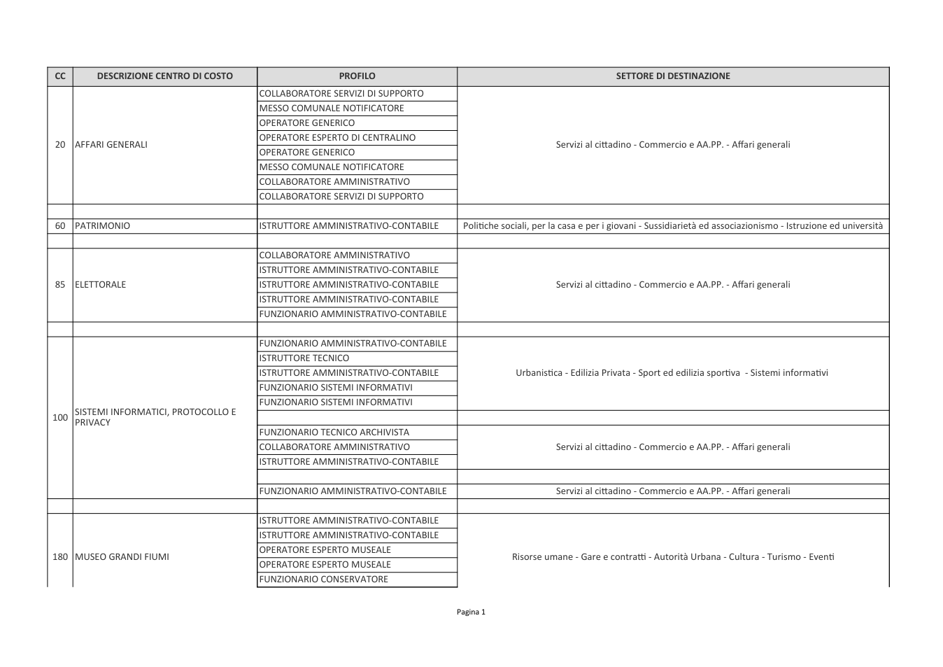 Pagina 1 del documento