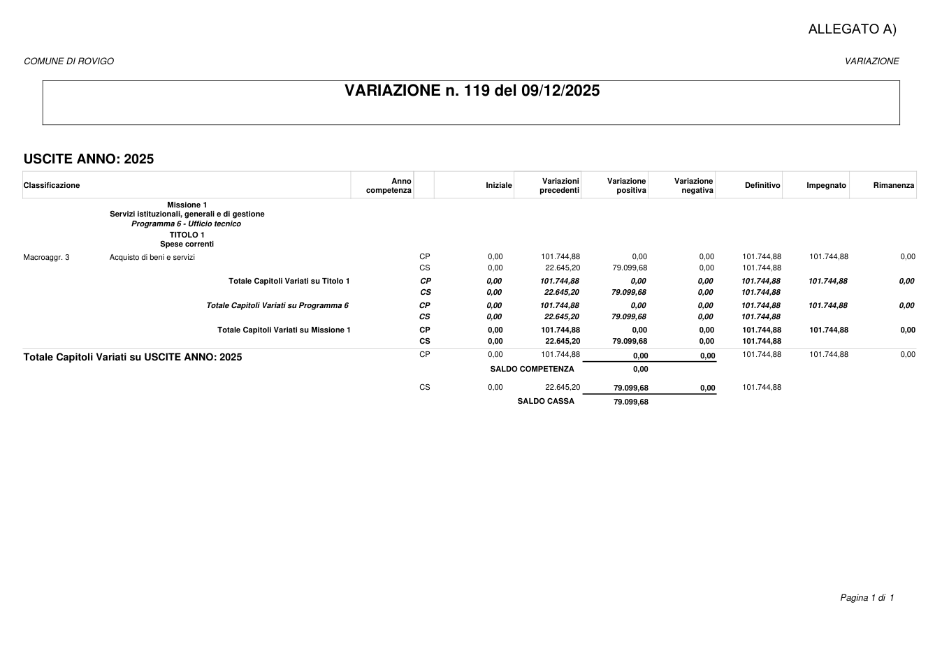 Pagina 1 del documento