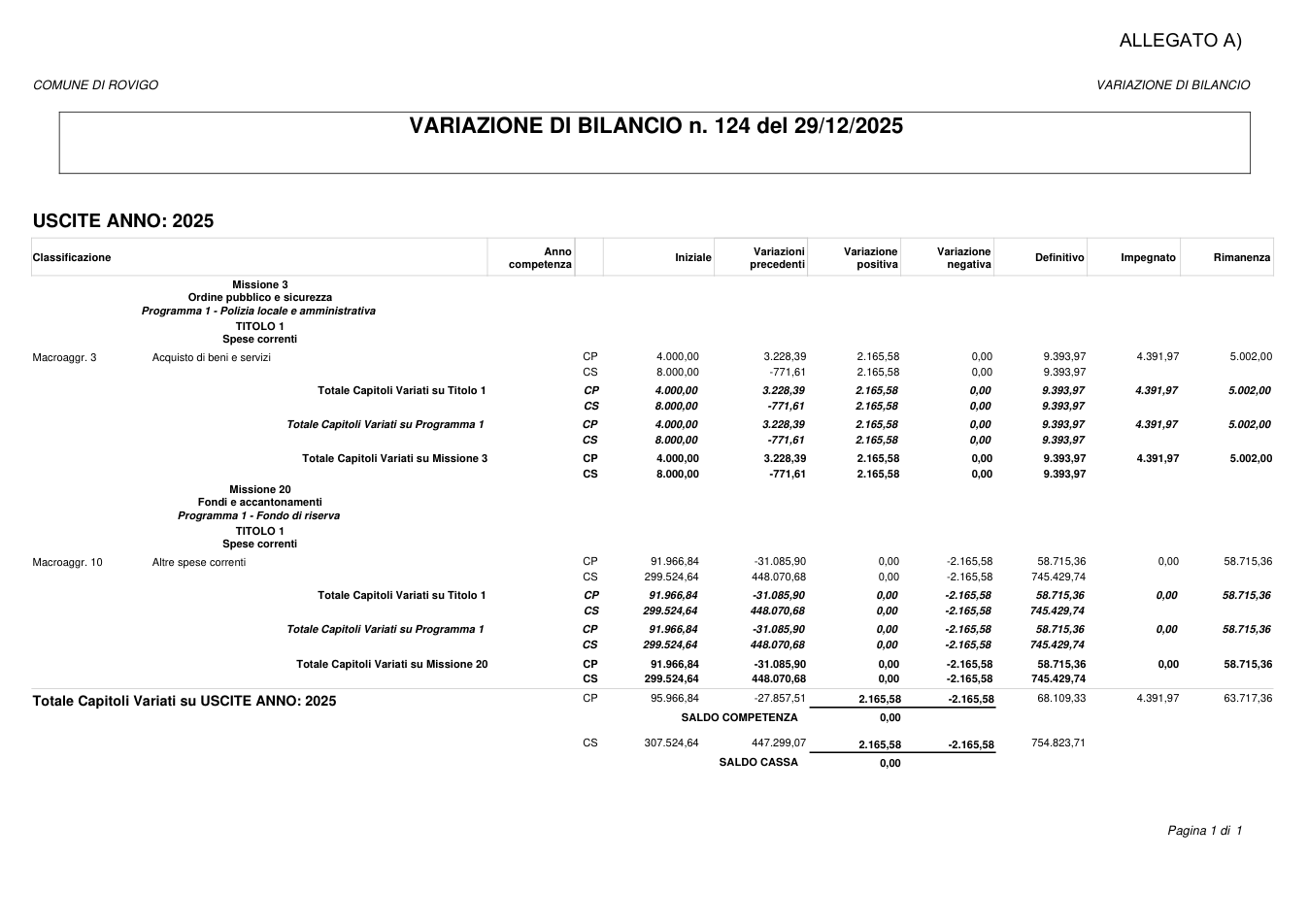 Pagina 1 del documento