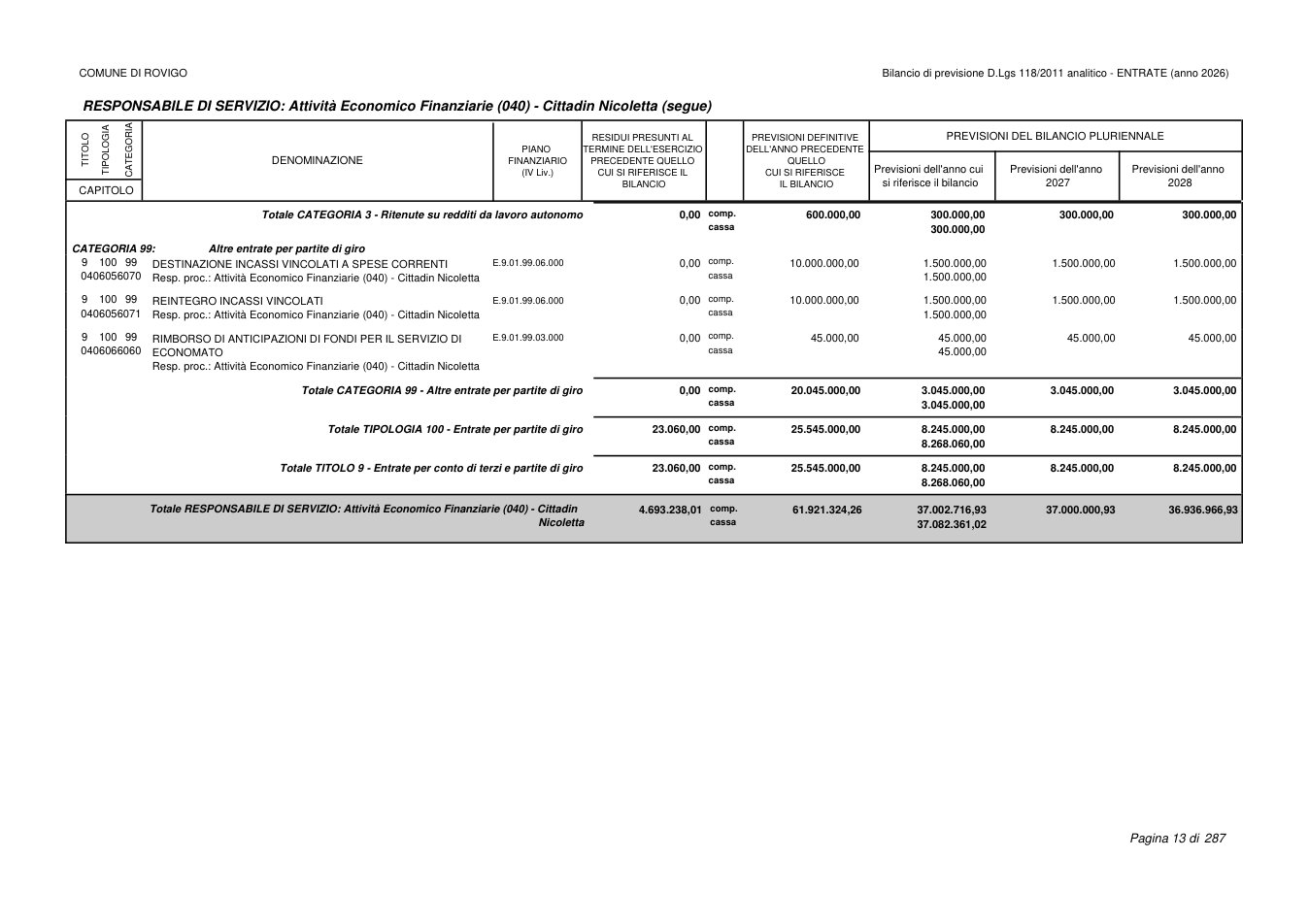 Pagina 14 del documento