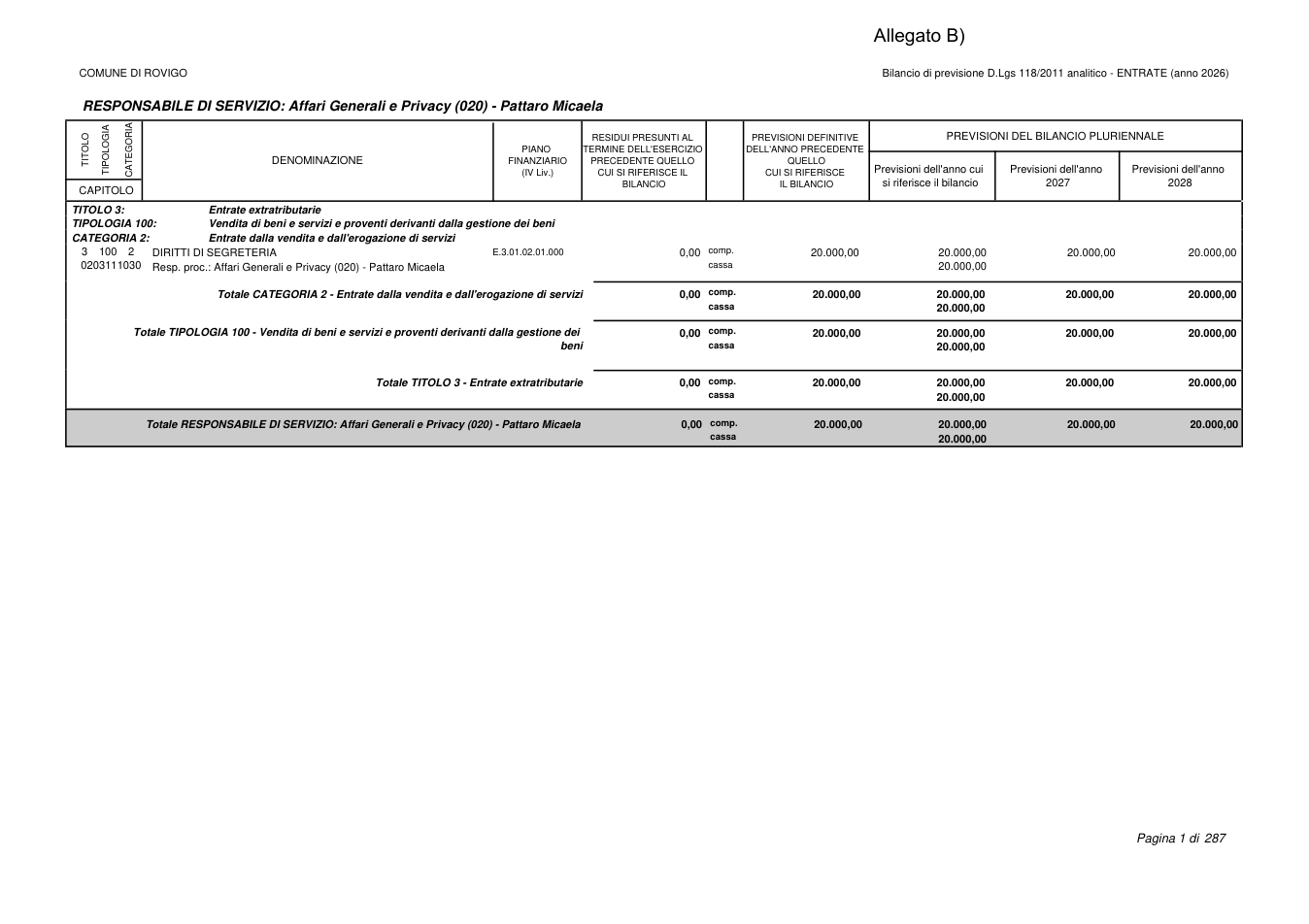 Pagina 2 del documento