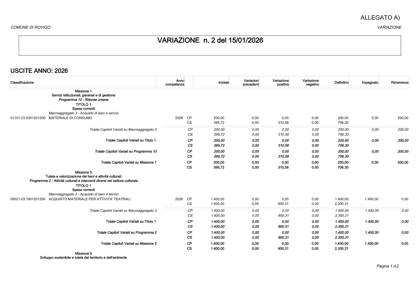 Pagina 1 del documento