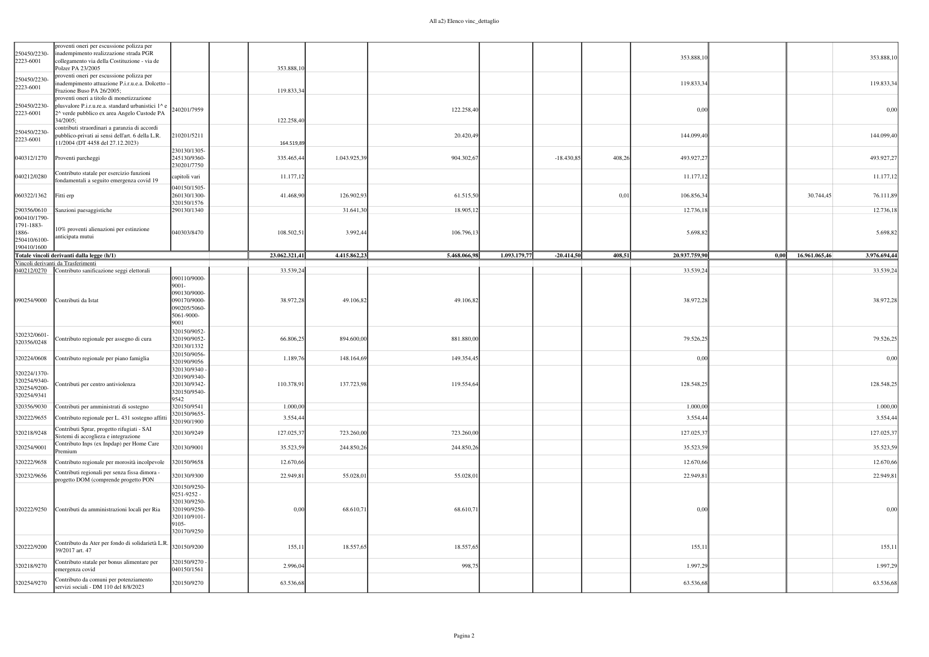 Pagina 2 del documento