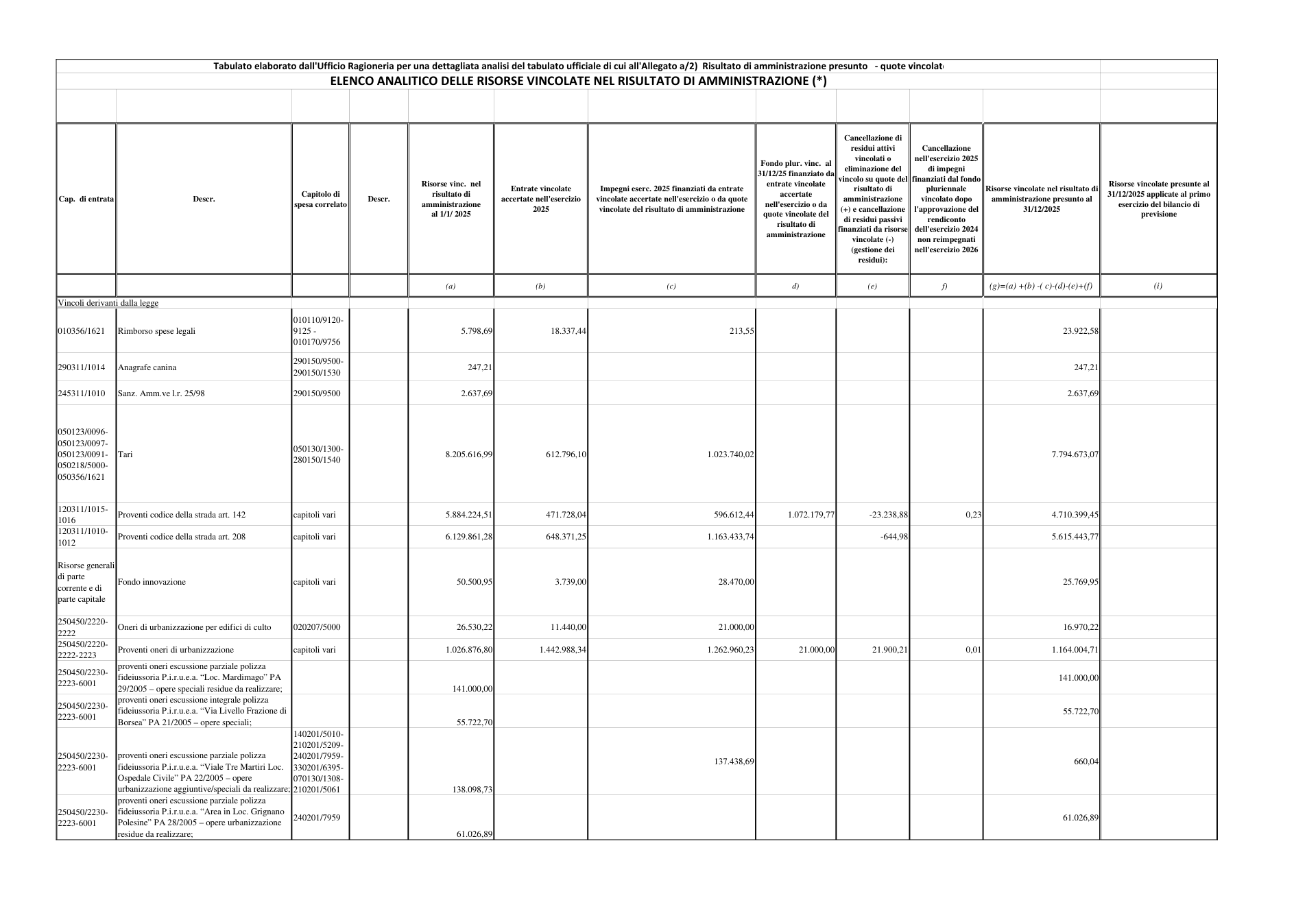 Pagina 1 del documento