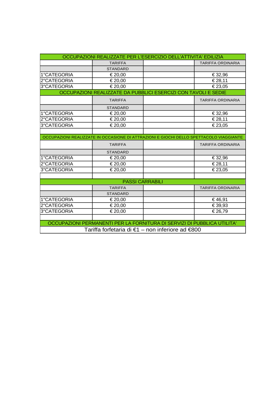 Pagina 2 del documento