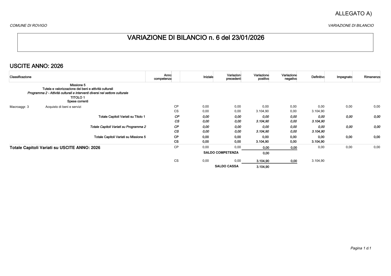 Pagina 1 del documento