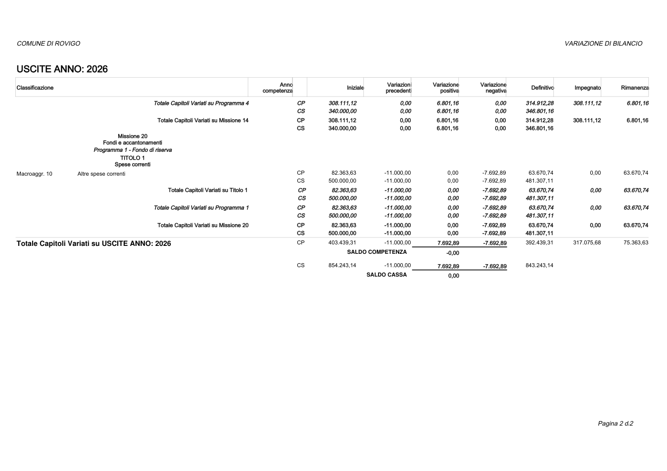 Pagina 2 del documento