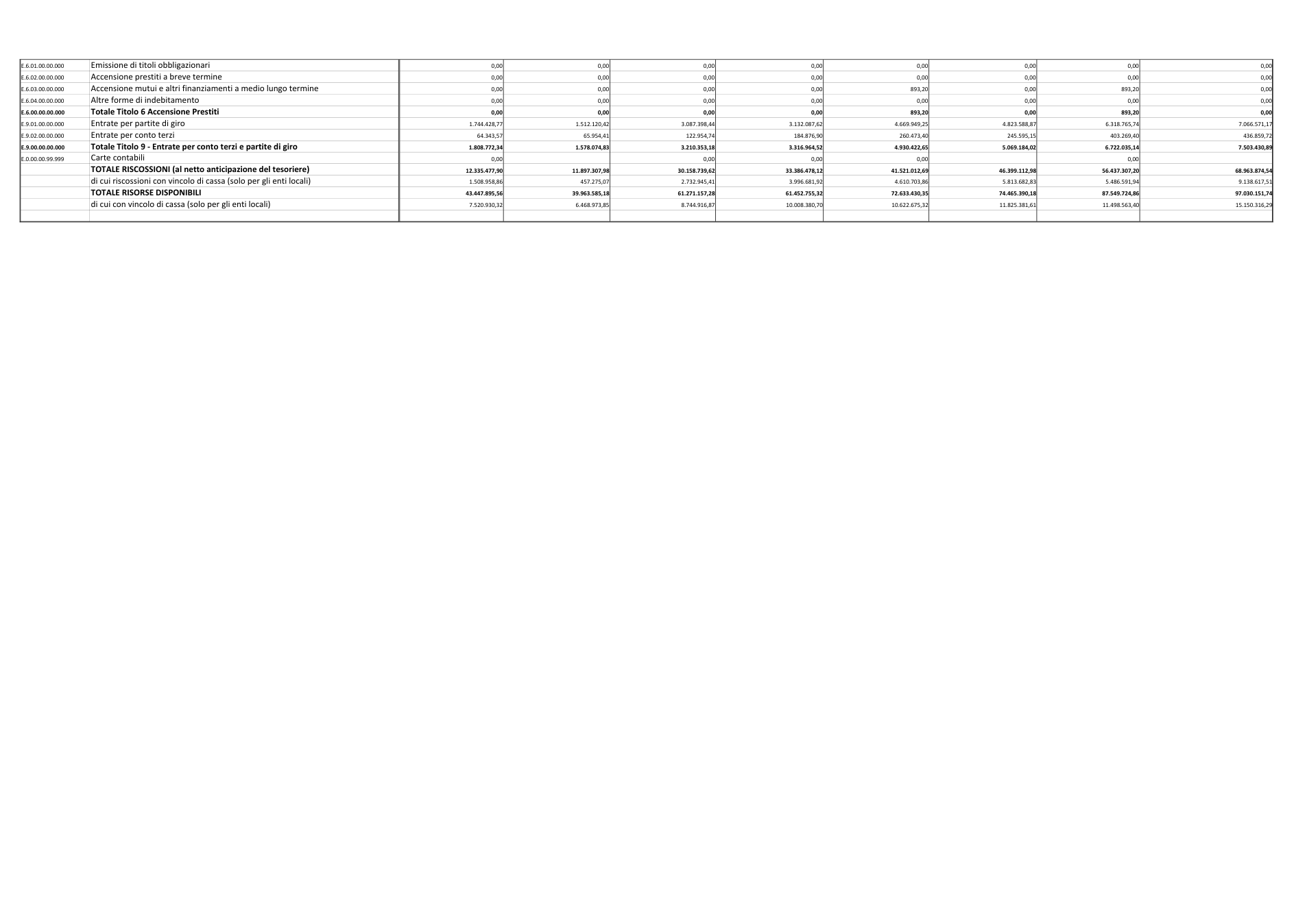 Pagina 6 del documento