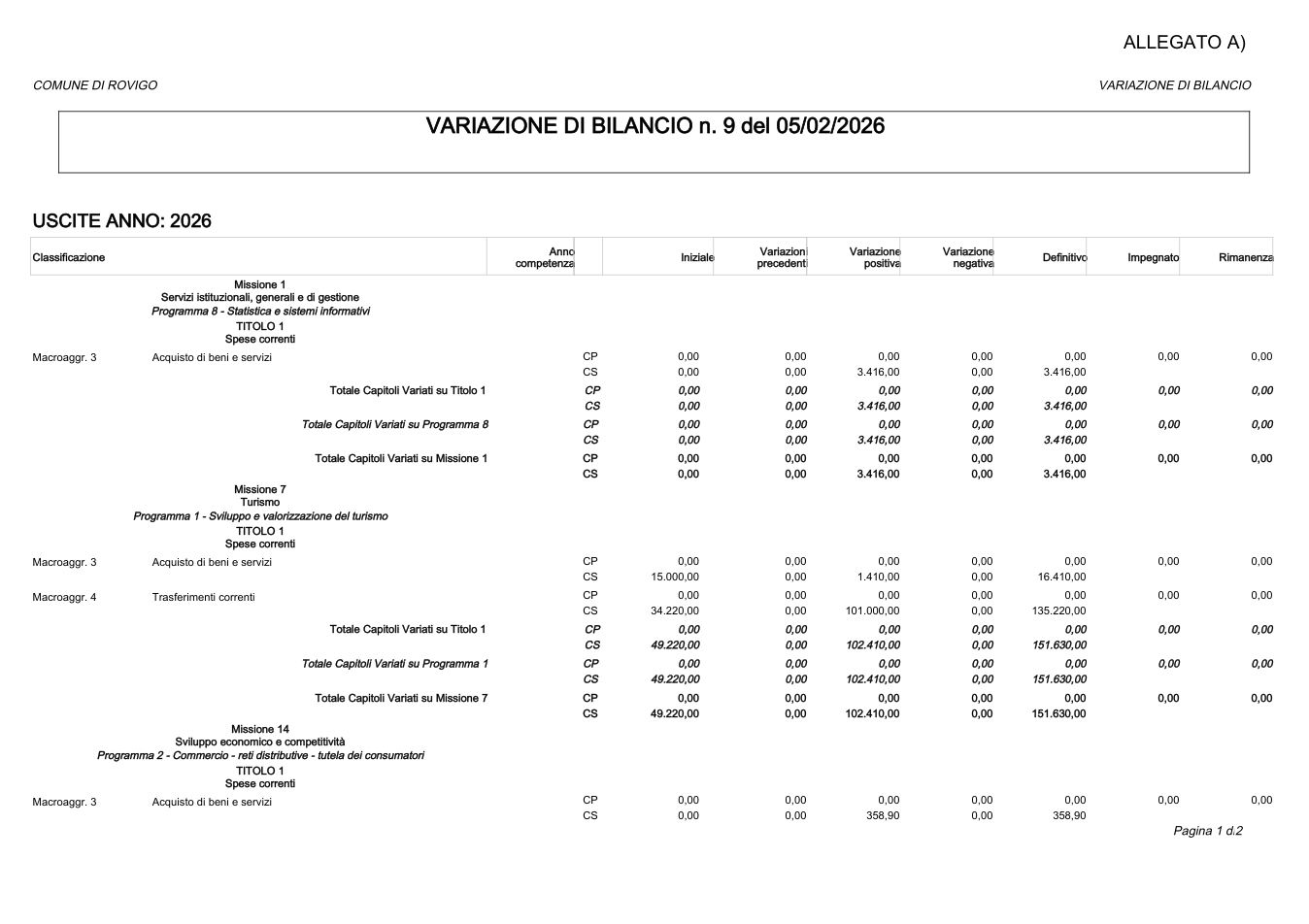 Pagina 1 del documento