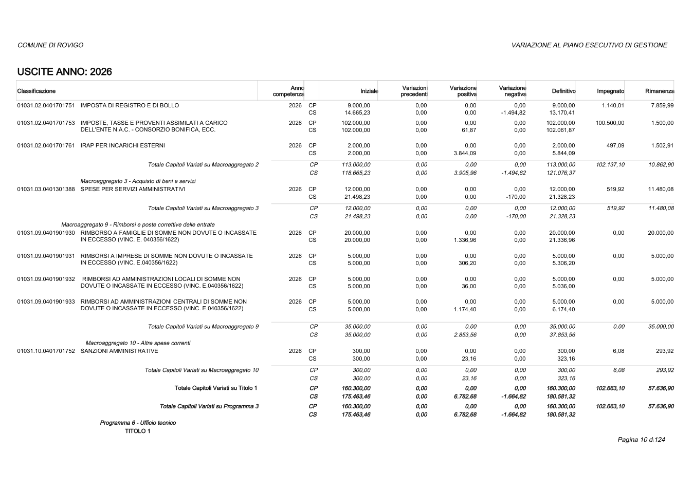 Pagina 10 del documento