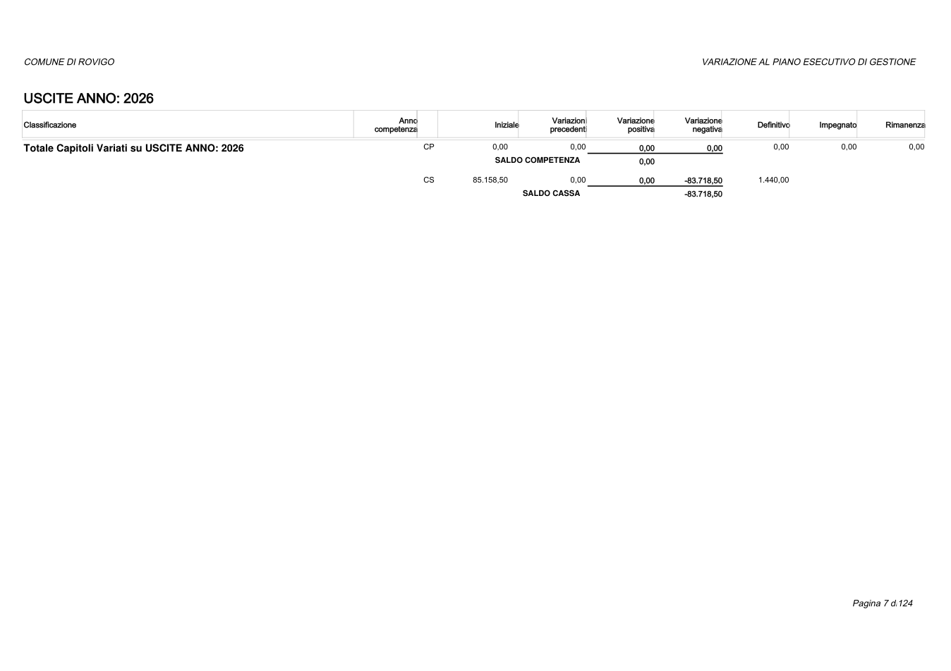 Pagina 7 del documento