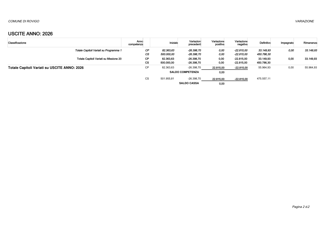 Pagina 2 del documento