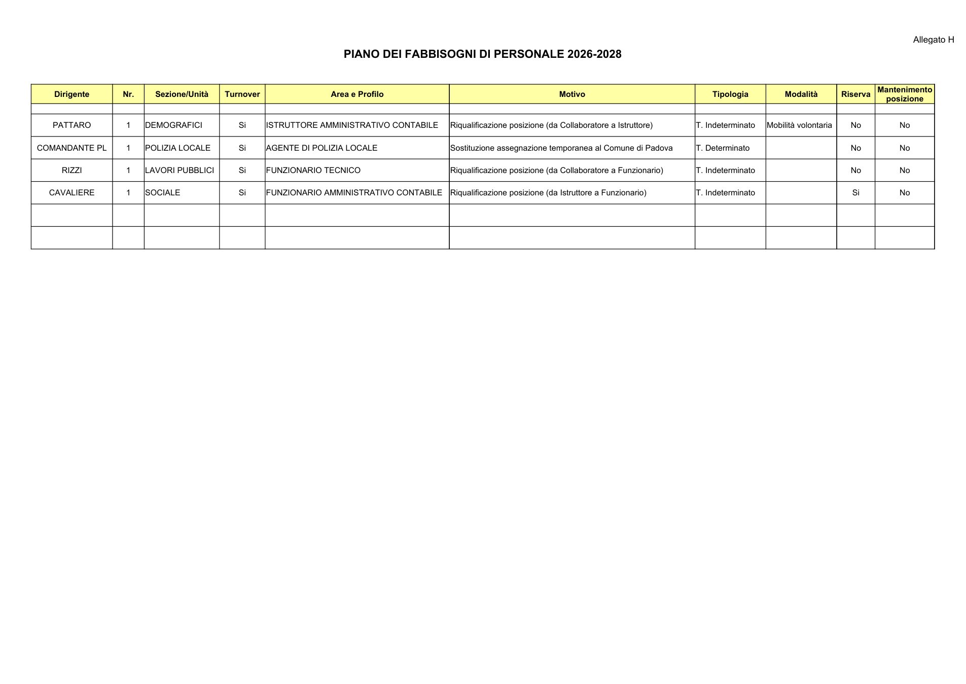 Pagina 1 del documento