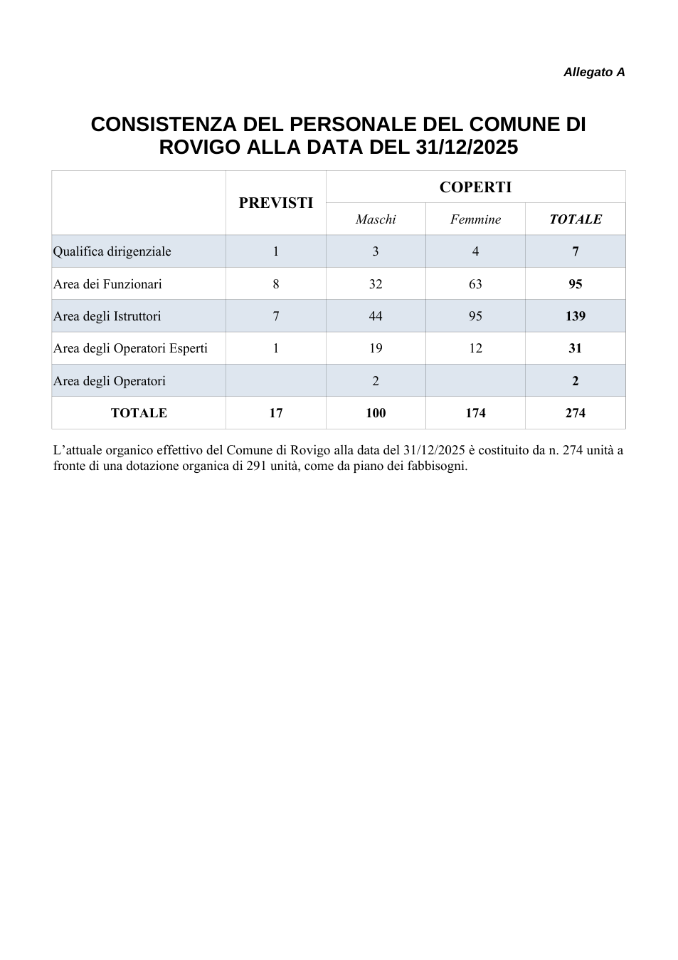 Pagina 1 del documento
