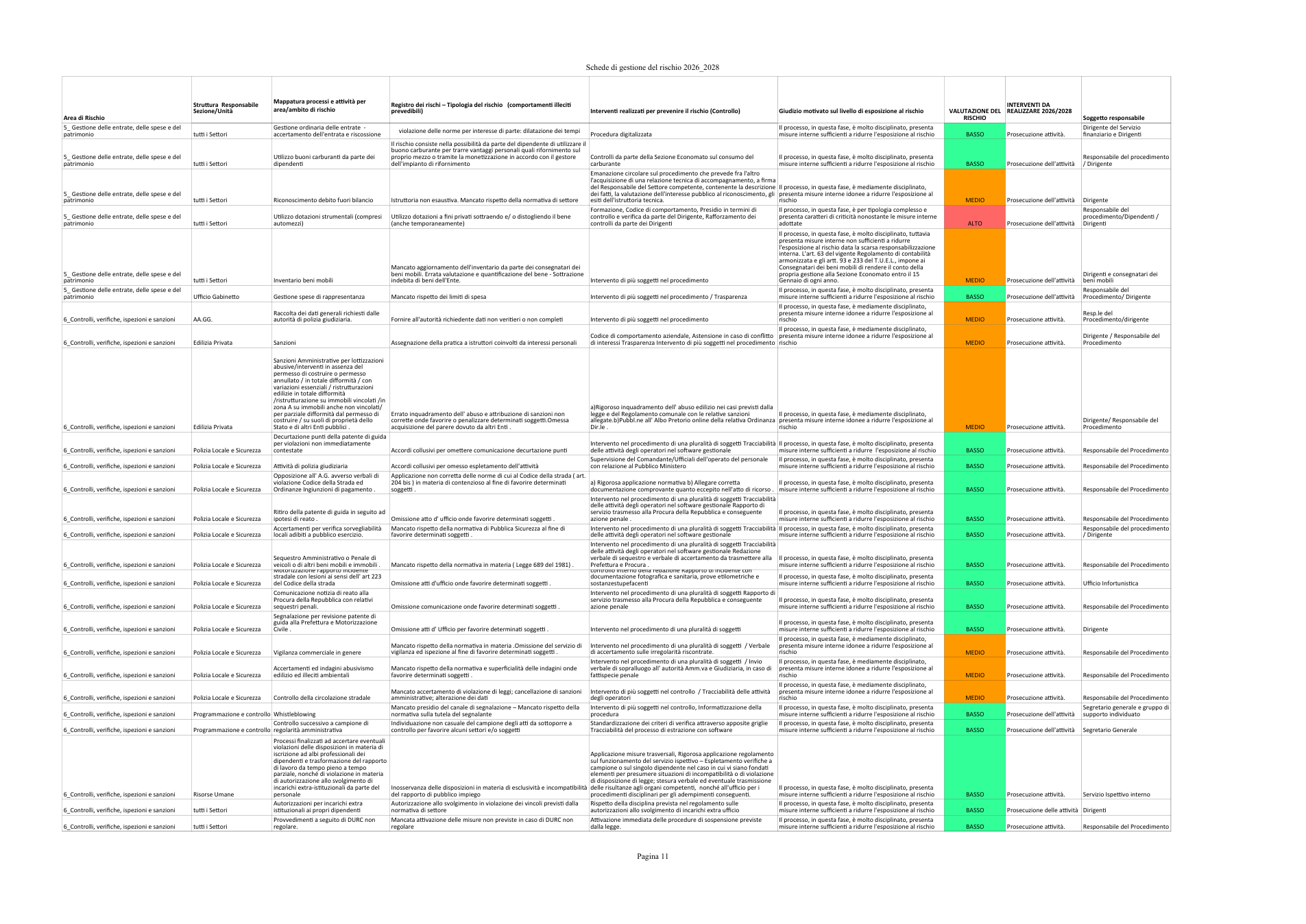 Pagina 11 del documento