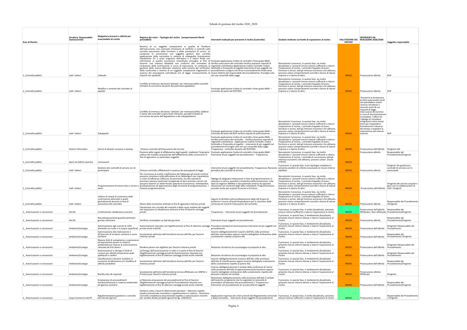 Pagina 4 del documento
