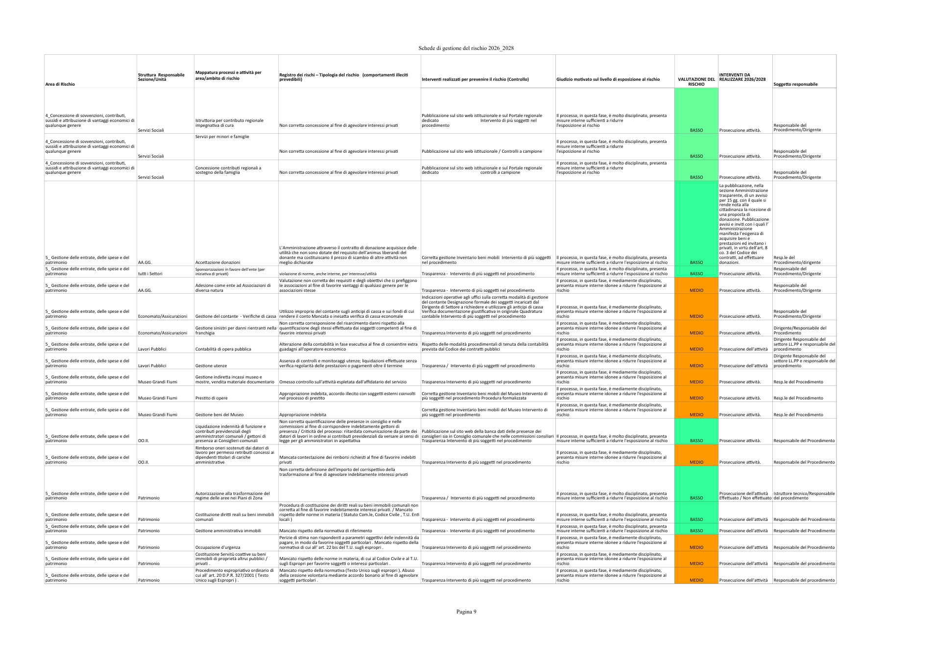 Pagina 9 del documento