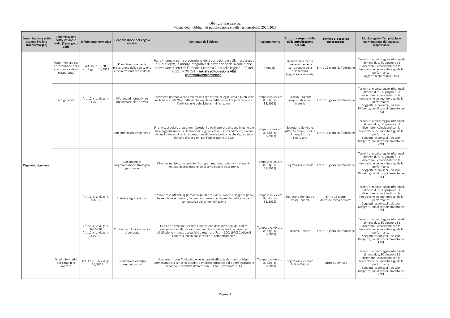 Pagina 1 del documento