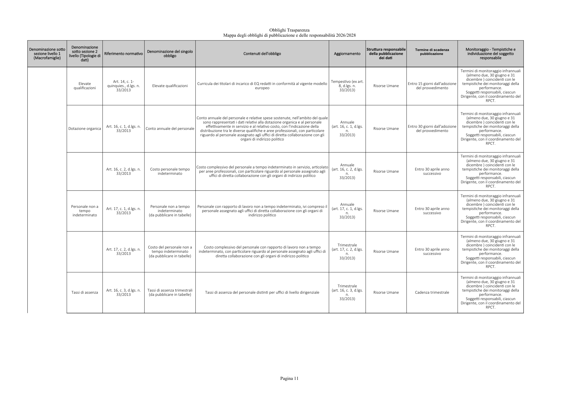 Pagina 11 del documento