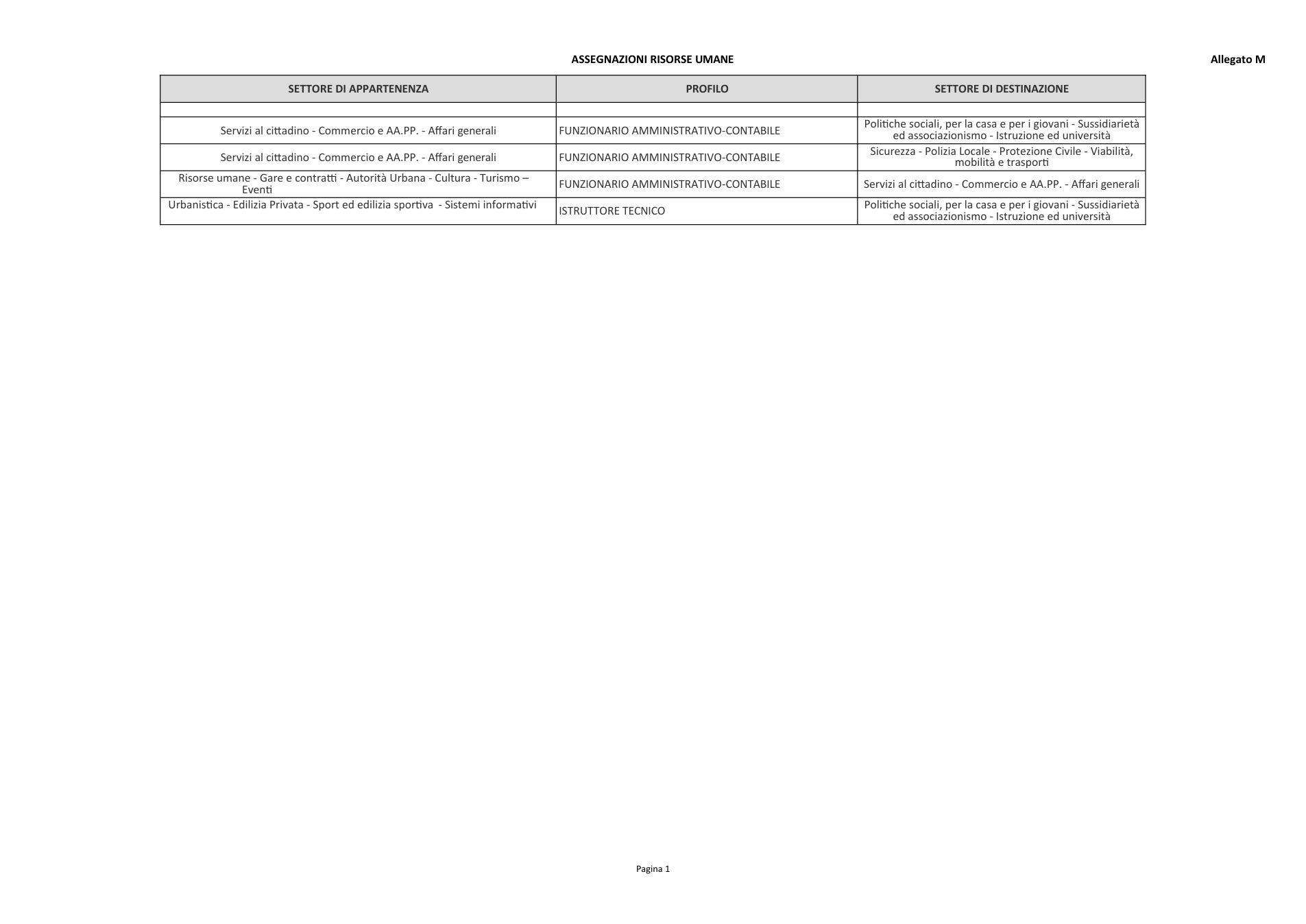 Pagina 1 del documento