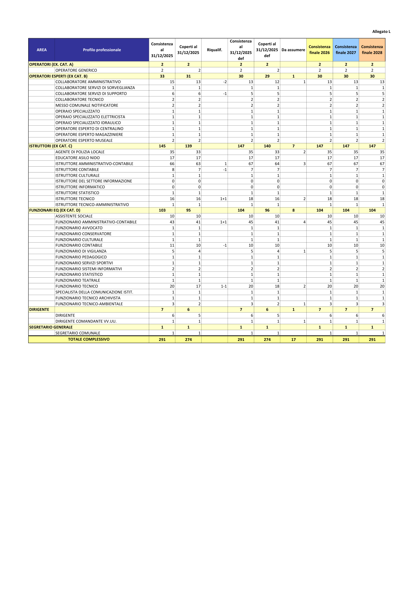 Pagina 1 del documento