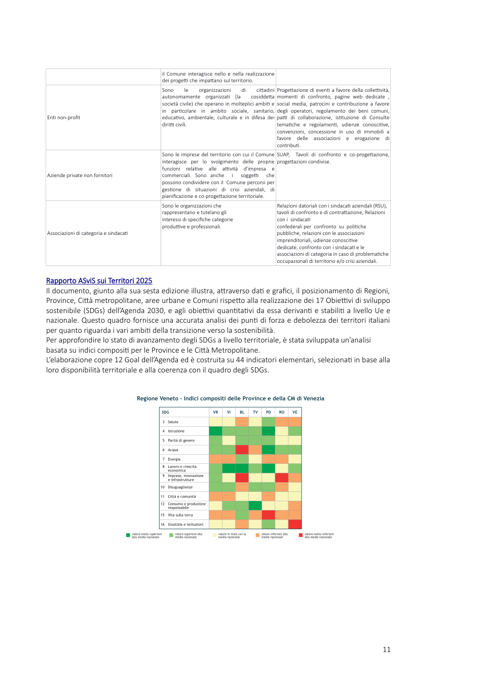 Pagina 11 del documento