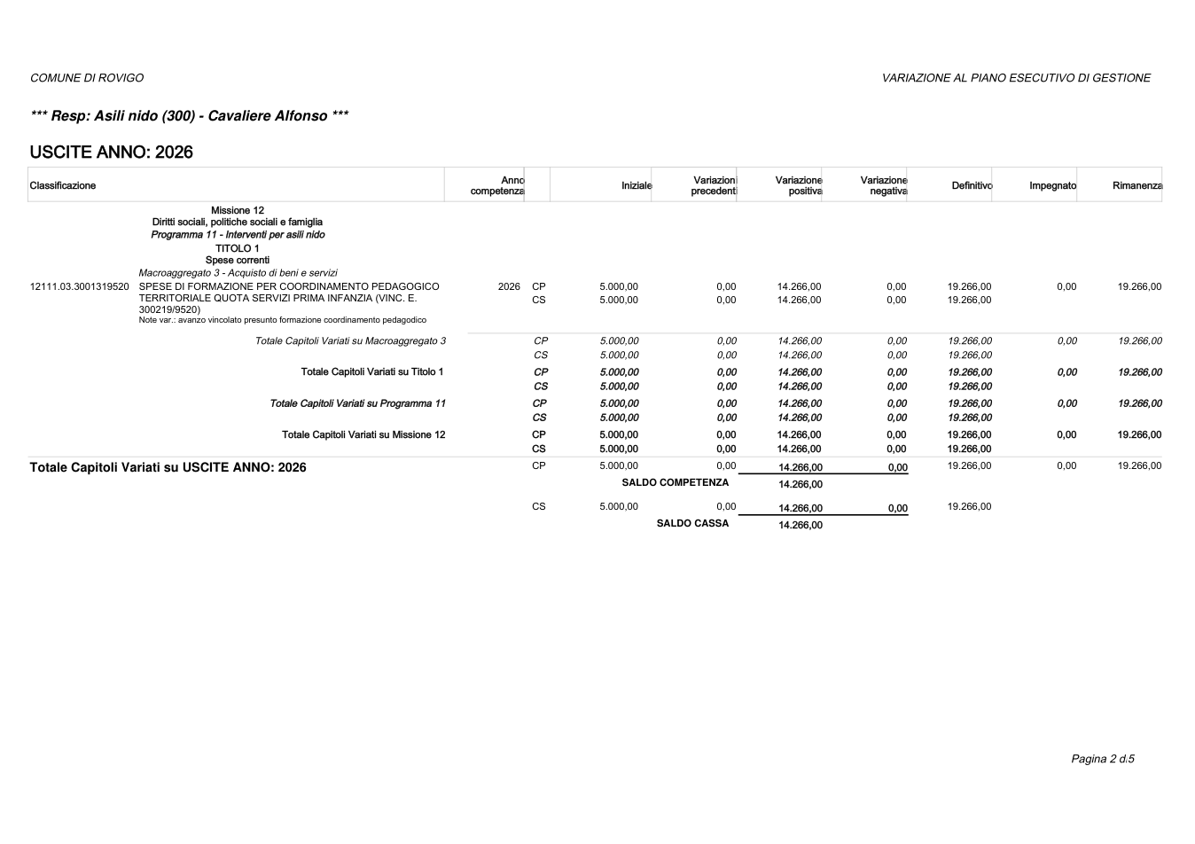 Pagina 2 del documento