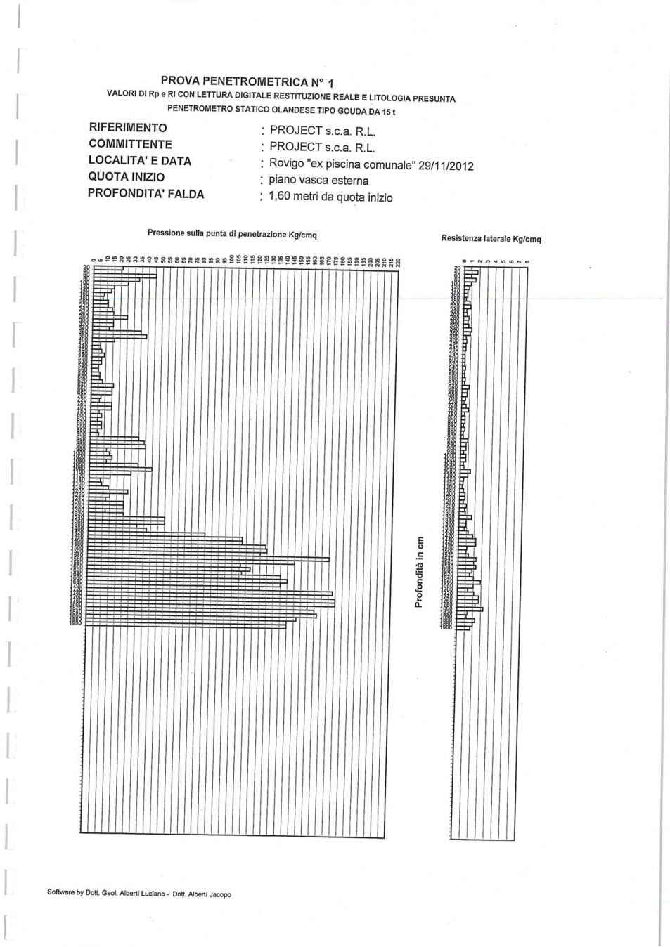 Pagina 10 del documento