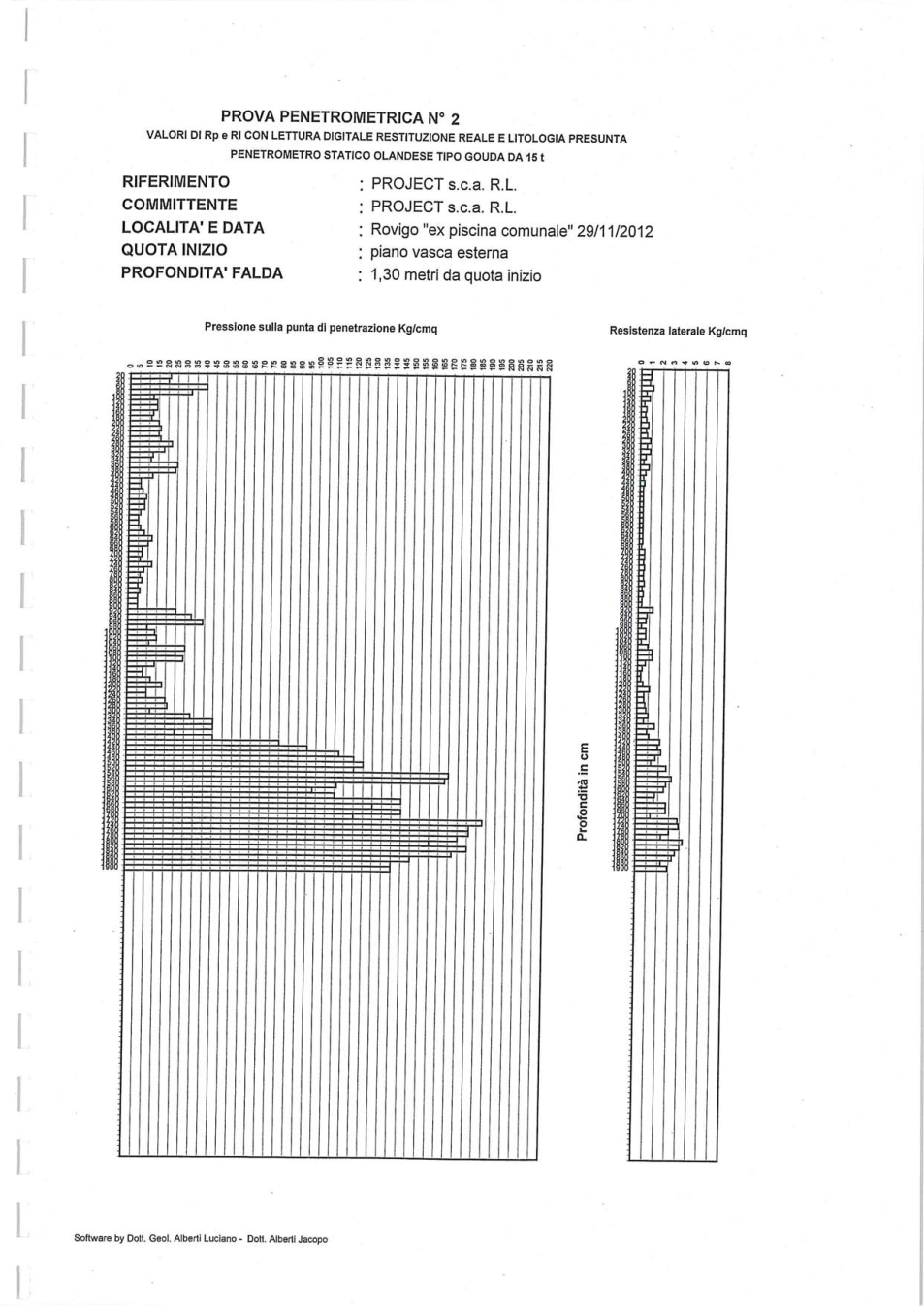 Pagina 12 del documento