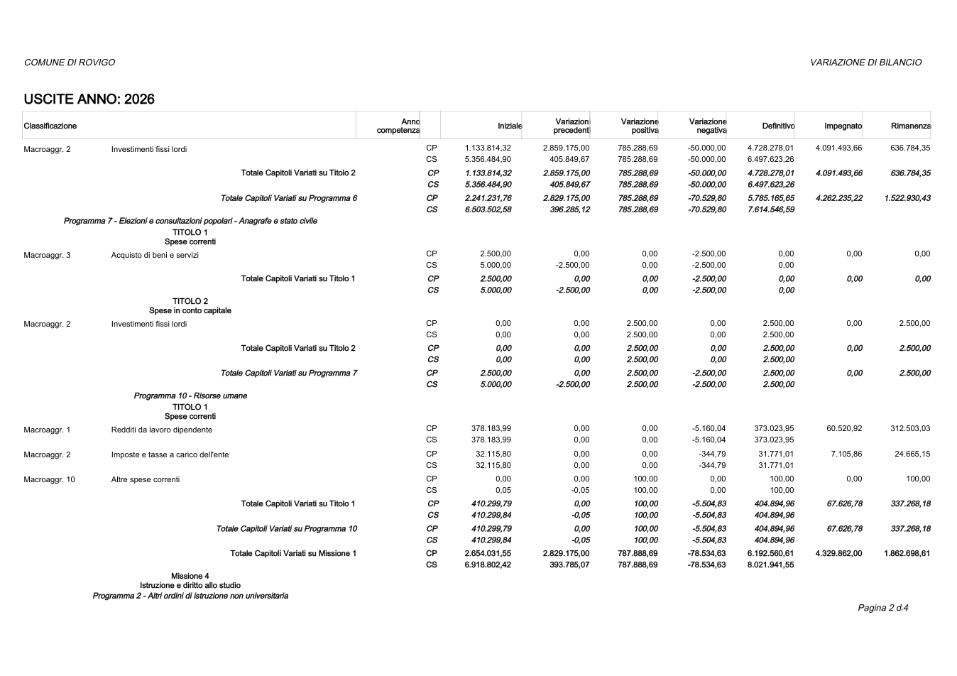 Pagina 2 del documento