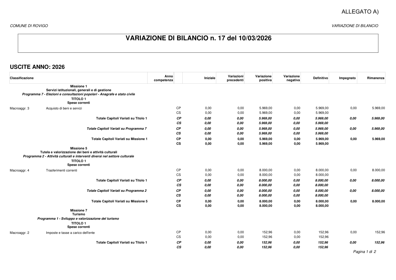 Pagina 1 del documento