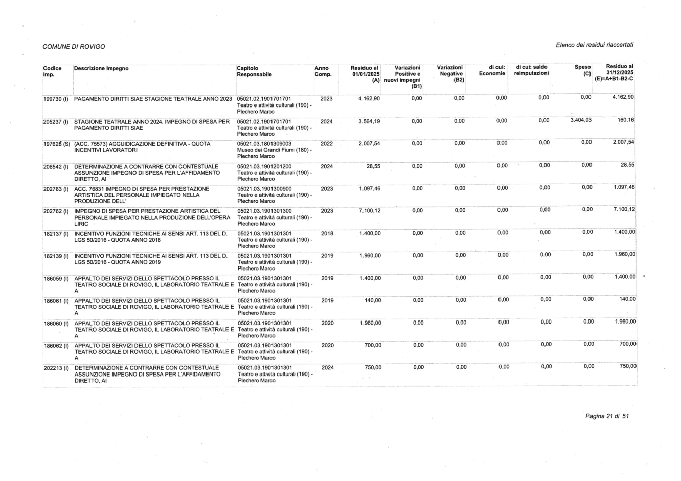 Pagina 21 del documento