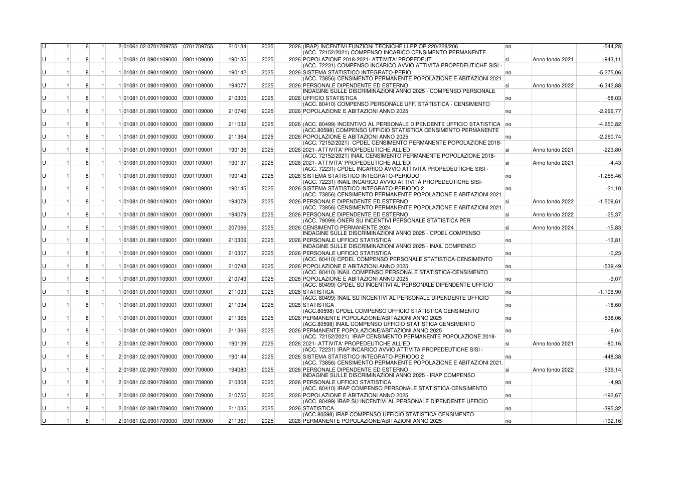 Pagina 2 del documento