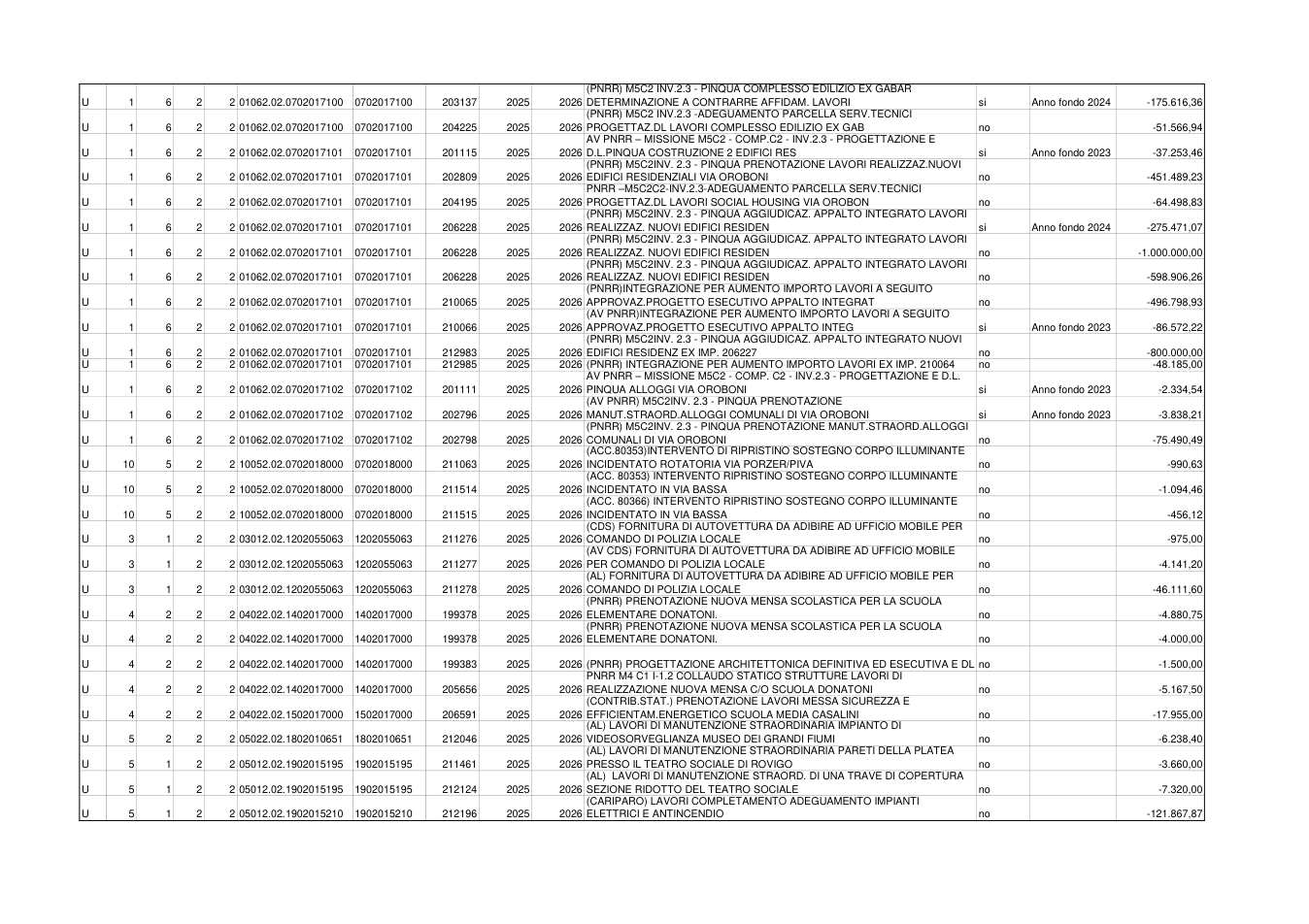 Pagina 4 del documento
