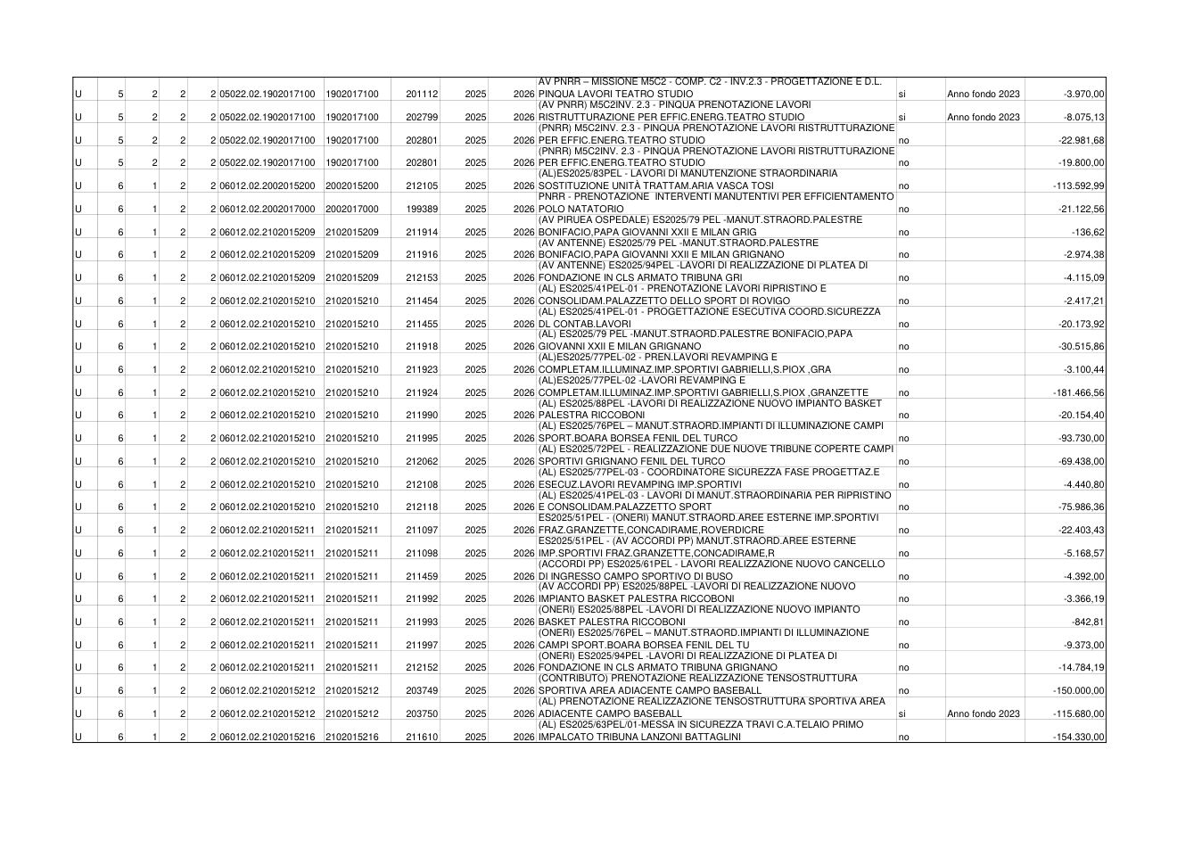 Pagina 5 del documento