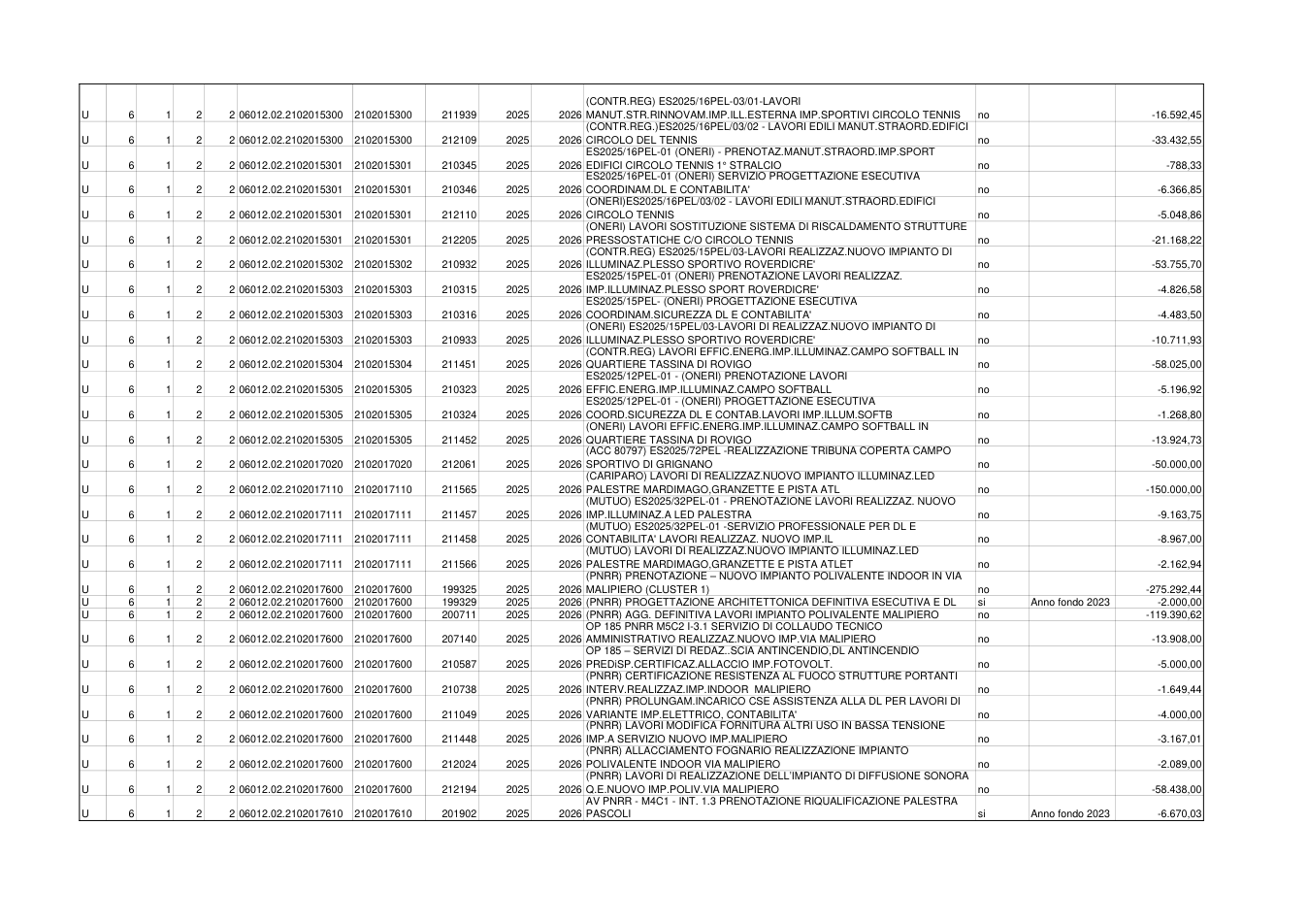 Pagina 6 del documento