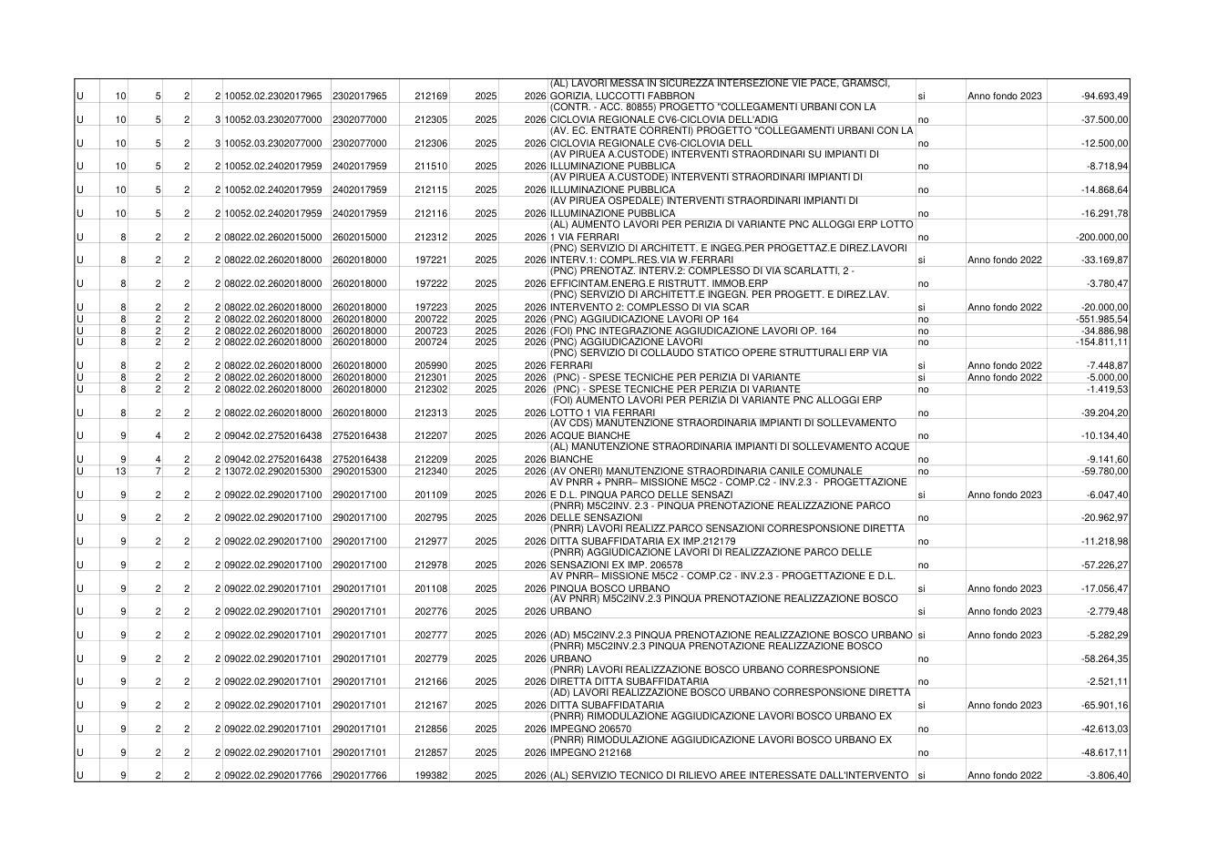 Pagina 9 del documento