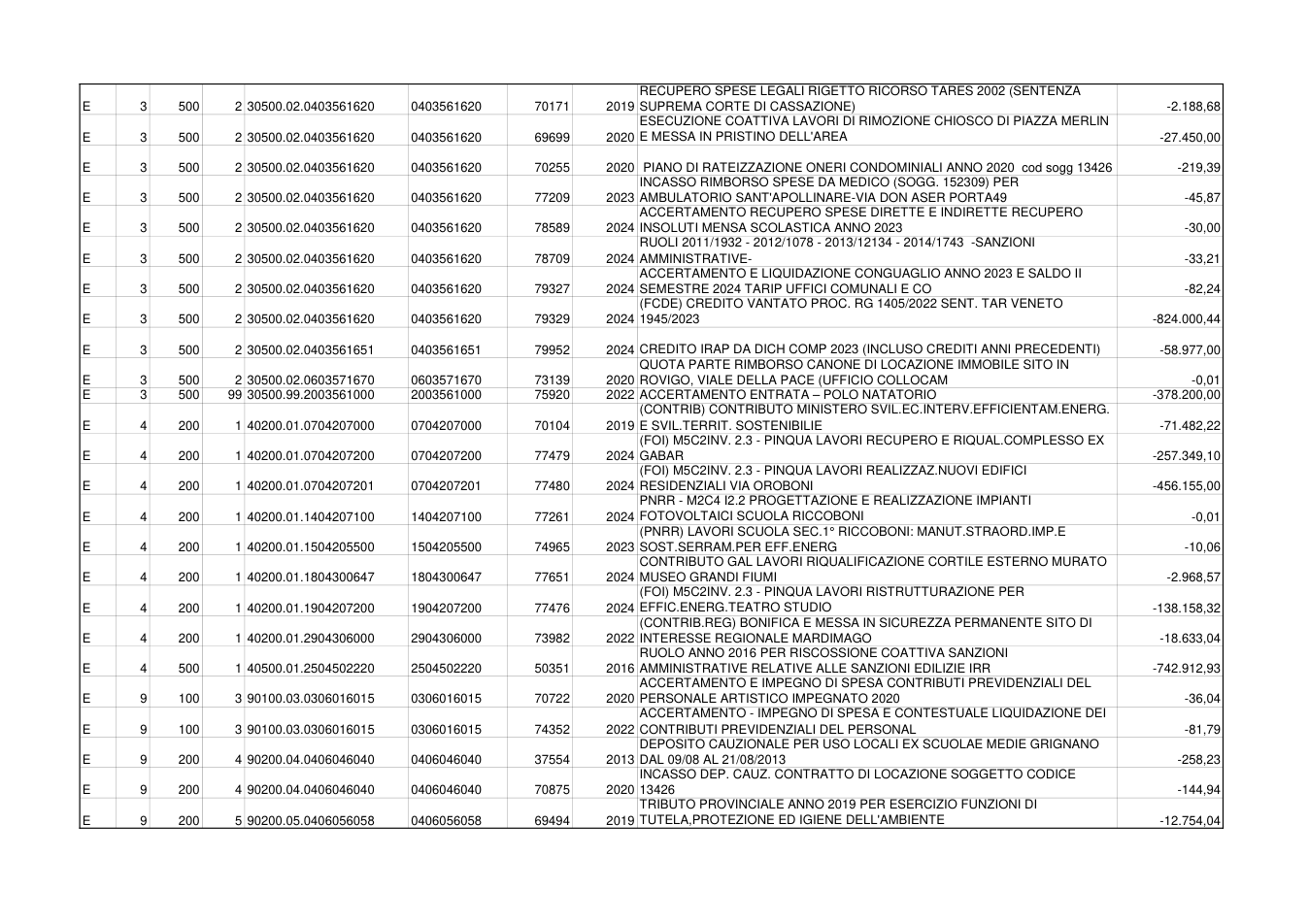 Pagina 10 del documento