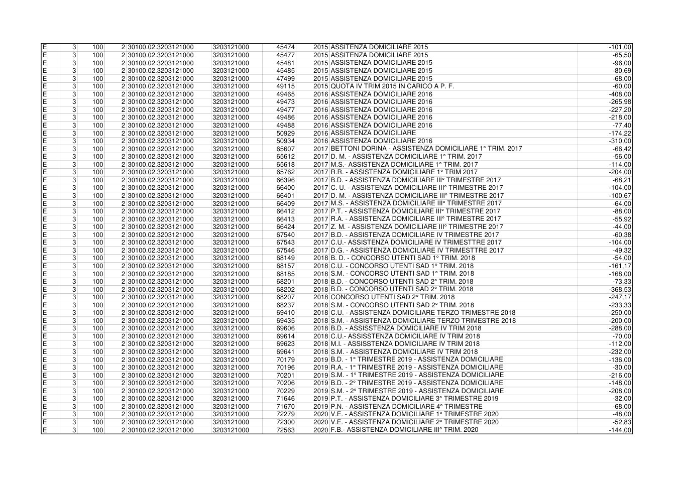 Pagina 6 del documento