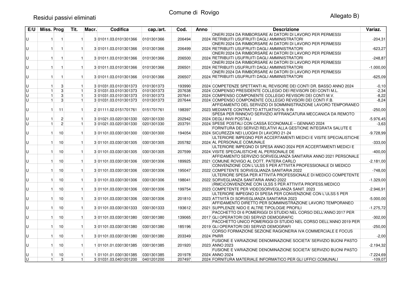 Pagina 1 del documento