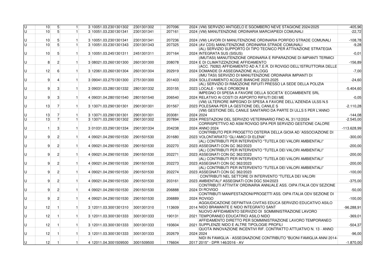 Pagina 10 del documento