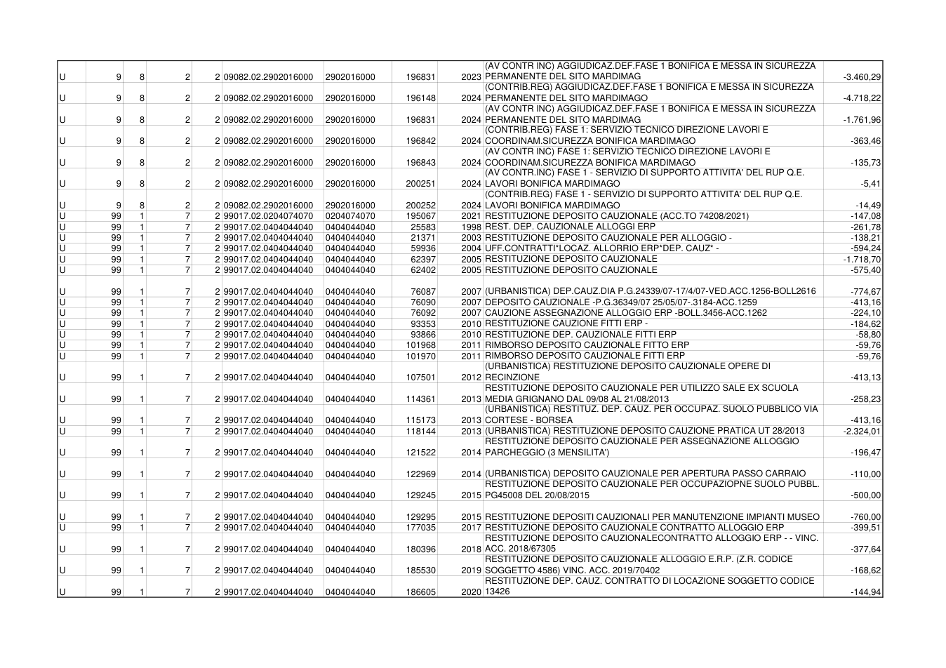 Pagina 13 del documento